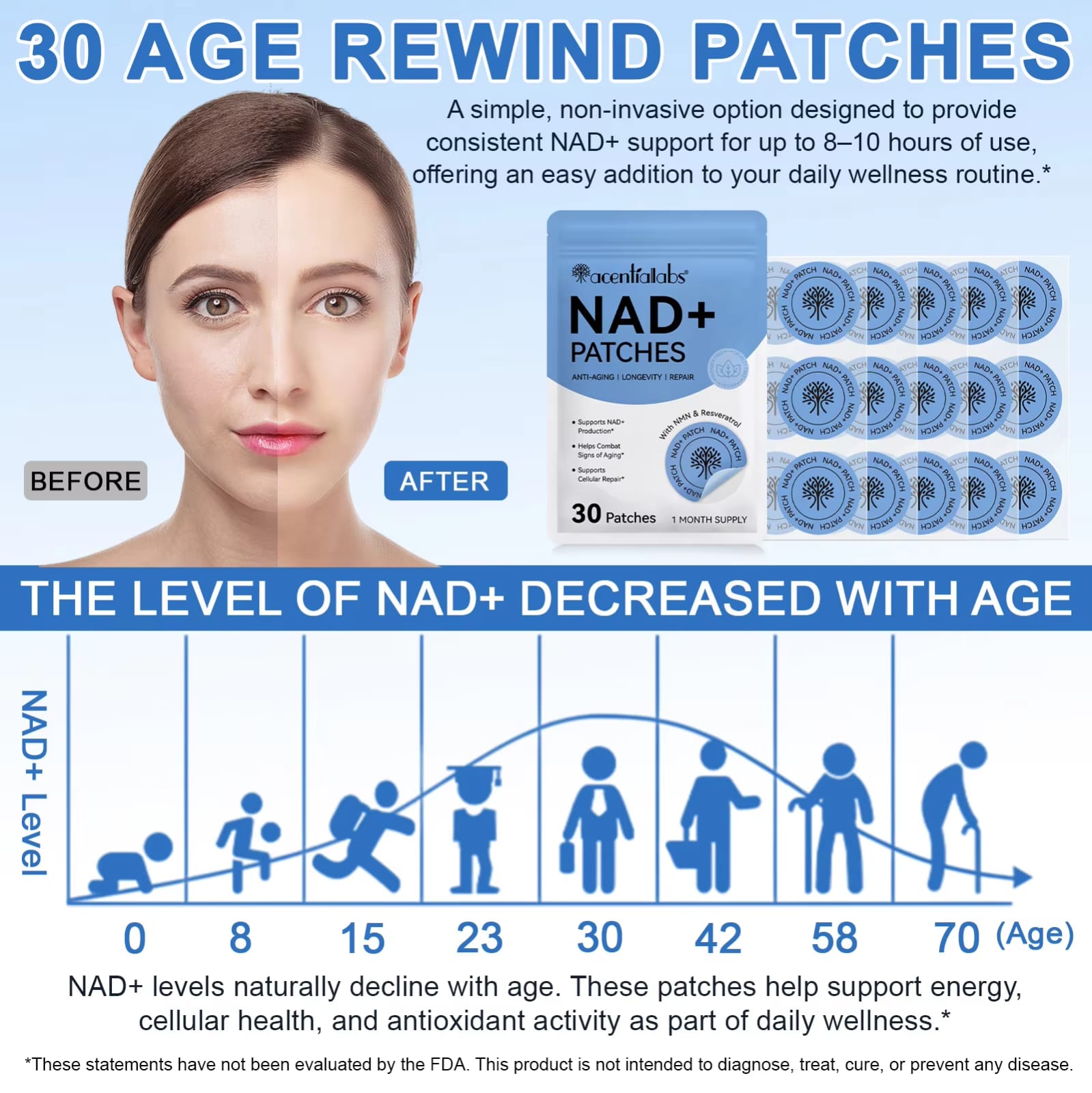 NAD+ Longevity Patches